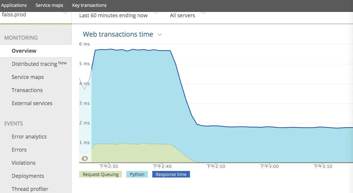 十分钟看懂！基于gRPC的Faiss server实践，细