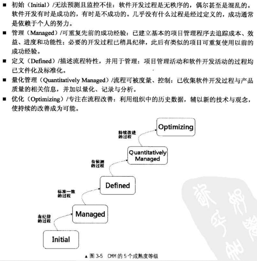 CMM的5级管理体系