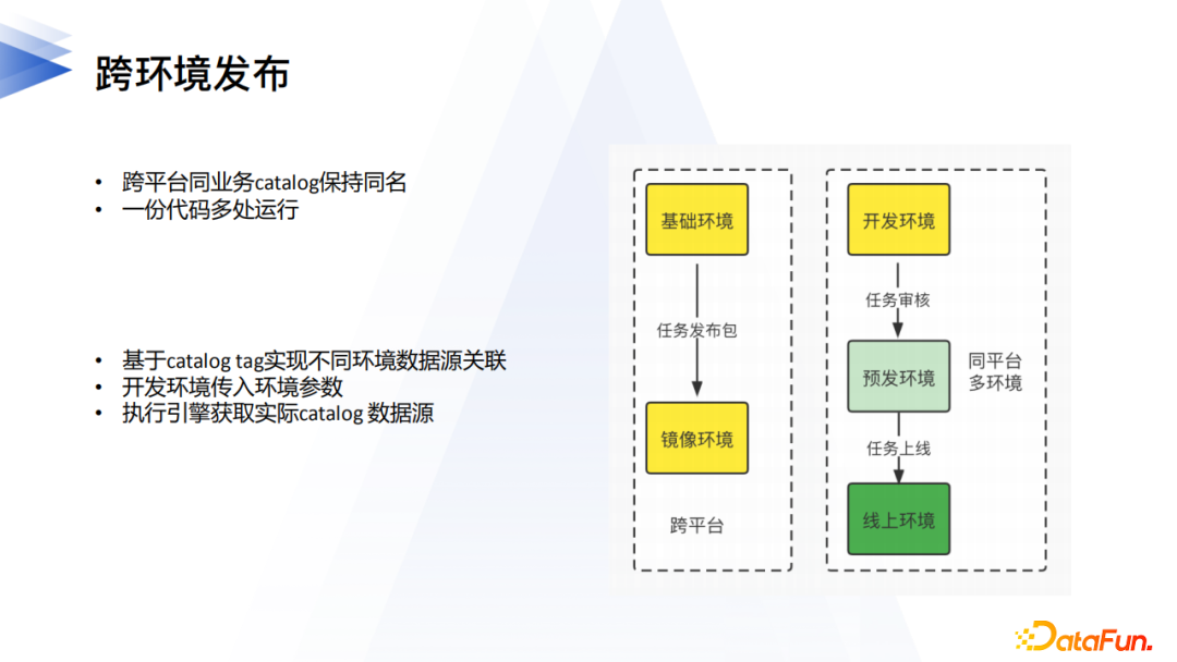 56c11020c30280beed9bd6426392c81e - 李卓豪：网易数帆数据中台逻辑数据湖的实践