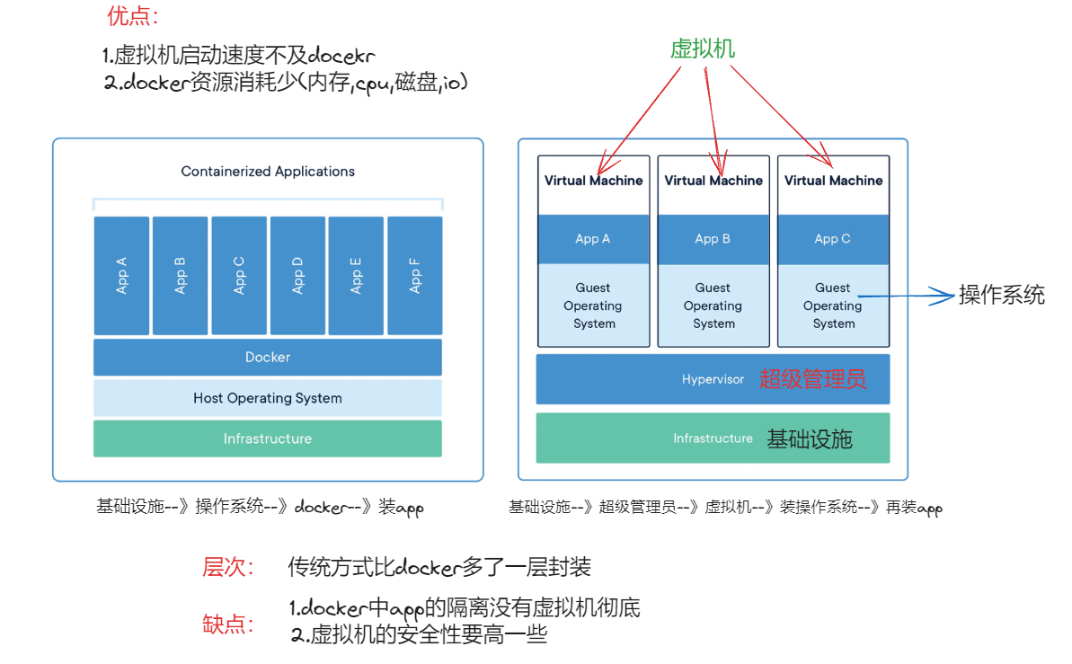 <span style='color:red;'>docker</span>-学习-<span style='color:red;'>2</span>