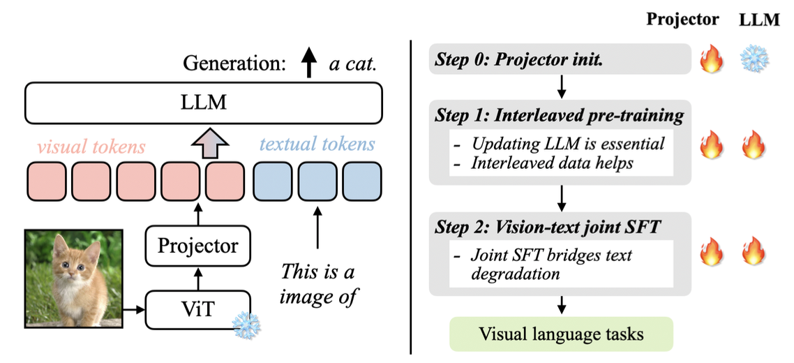 https://github.com/NVlabs/VILA