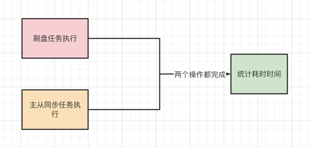 一网打尽异步神器CompletableFuture