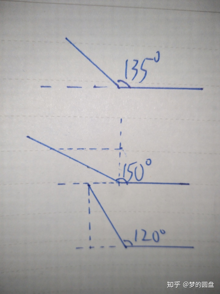 反向延长其中一边,以此为边作补角5,120度,135度,150度角先作垂线,再