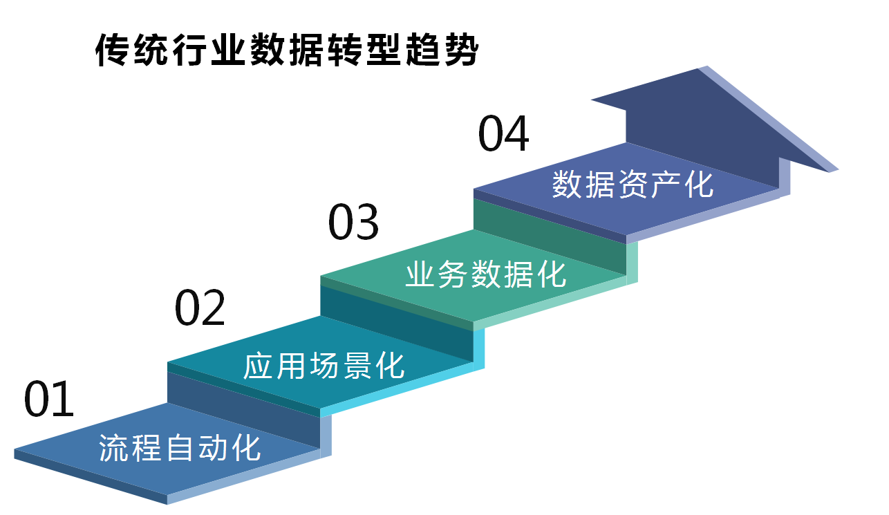 浅谈：企业IT信息化的两个阶段