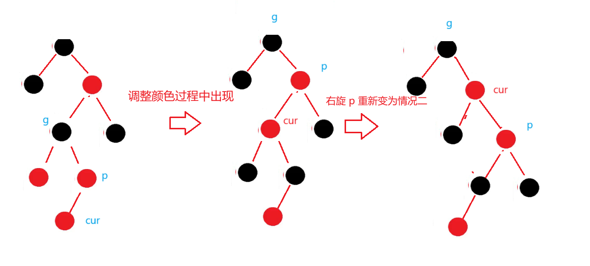 没有对象来和我手撕红黑树吧