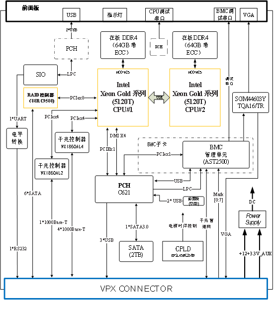 VPX双路***至强高性能服务器模块