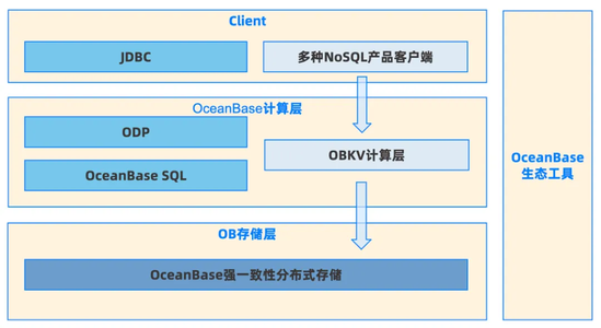 用户实践：从 HBase 升级为OceanBase，仟传实现110000 TPS的千亿级KV性能优化