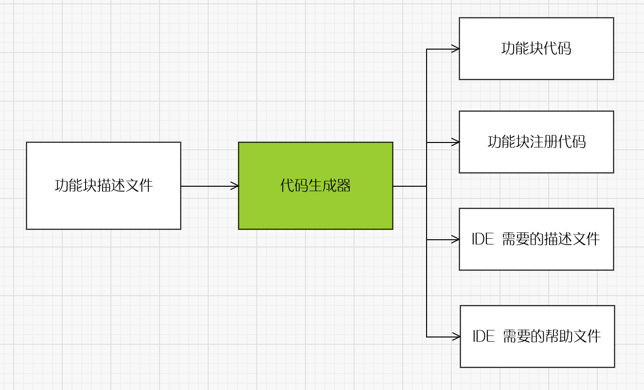 用 AWTK 和 AWPLC 快速开发嵌入式应用程序 (5)- 自定义功能块（下）