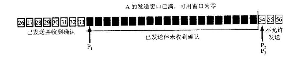 滑动窗口4