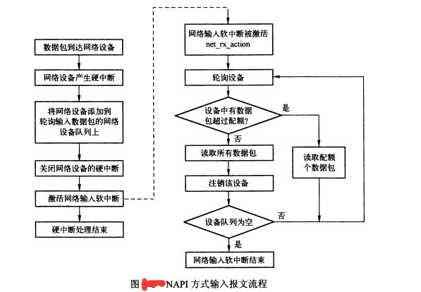 链路层收包2_数据_03