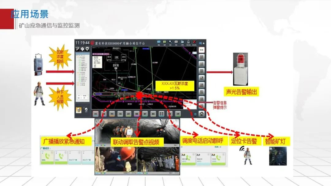 智慧应急指挥平台1+6+N体系建设方案