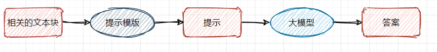 【大比武08】利用RAG技术构建档案智能问答系统