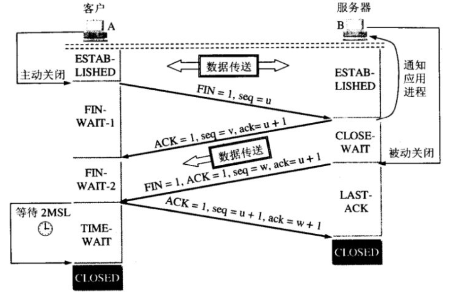 三次握手，四次挥手，为什么是三次握手四次挥手