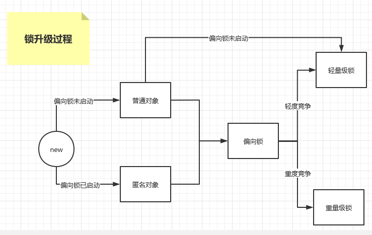 Java 多线程（三）：锁（一）