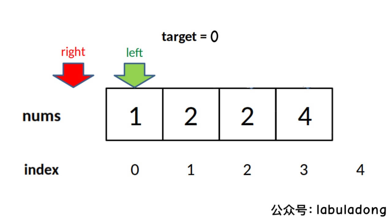 [labuladong算法小抄]二分查找详解