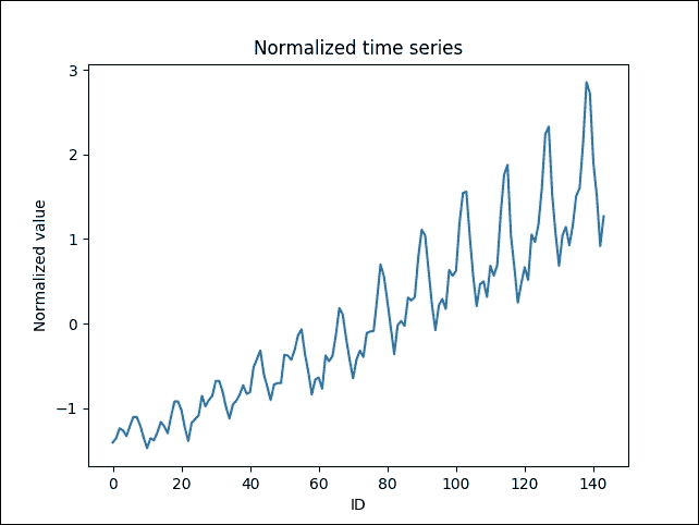 Pre-processing and exploratory analysis