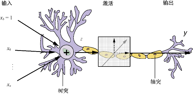 自然语言处理怎么最快入门？