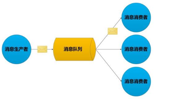 activemq nodejs stomp 重连机制_5分钟优劣分析 Kafka、RabbitMQ、RocketMQ、ActiveMQ消息队列...