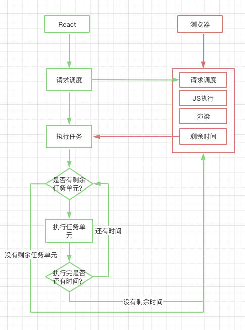 56e3c8d32423eece1db3e56011020808 - 【react】什么是fiber？fiber解决了什么问题？从源码角度深入了解fiber运行机制与diff执行