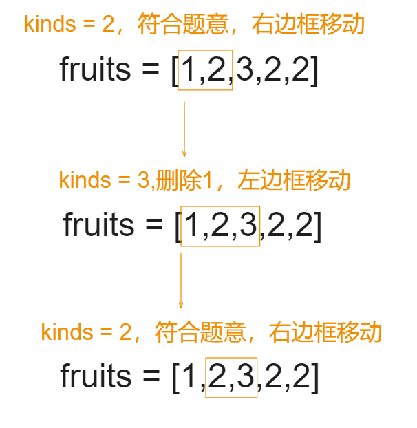 LeetCode 904.水果成篮