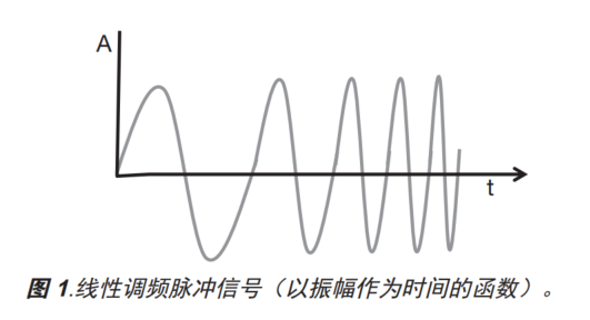 调频连续波基础知识-CSDN博客