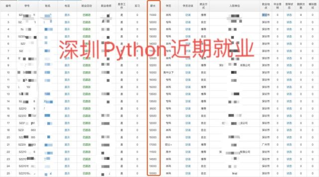 千锋python培训多久