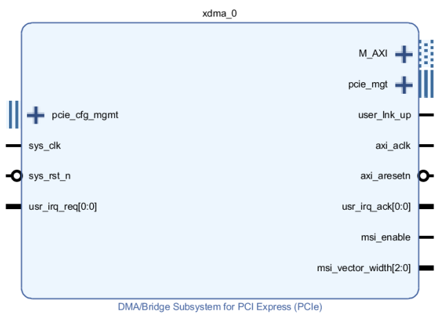 PCIE XDMA 开发环境搭建以及环路测试 