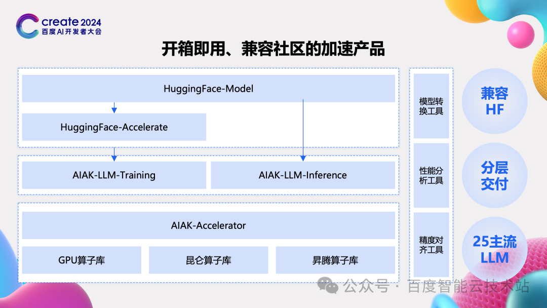 百度百舸 AIAK-LLM 的大模型训练和推理加速实践