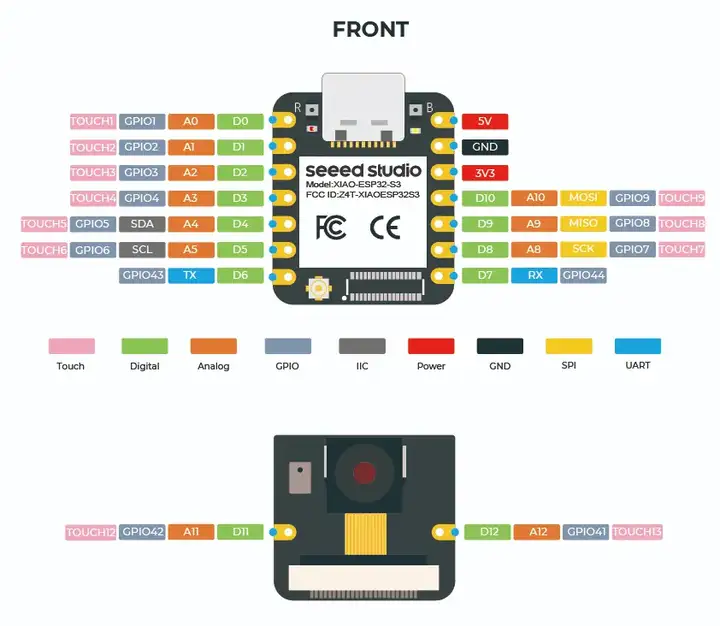 创客项目秀 | 基于XIAO ESP32S3 Sense 的最小 DIY 相机