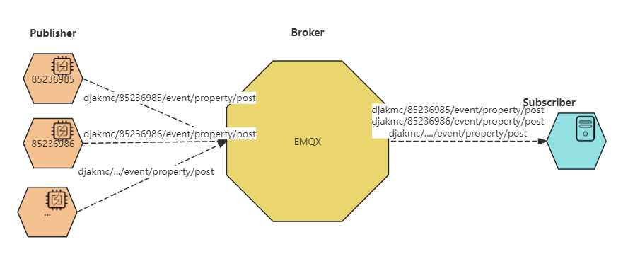 MQTT (1).png