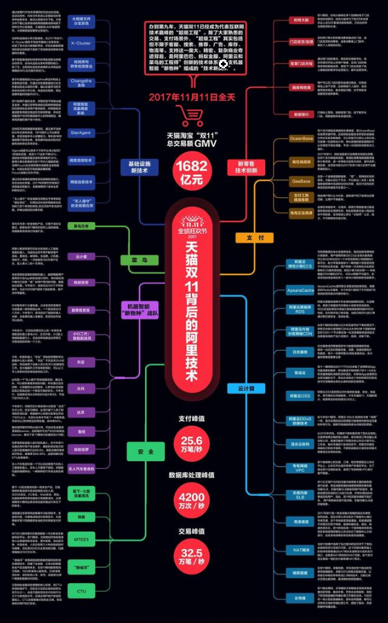 阿里巴巴内部：2020年全技术栈PPT分享（架构篇+算法篇+大数据）