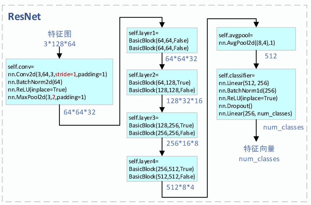 ultralytics实现DeepSort目标追踪算法之特征提取网络_特征提取_04