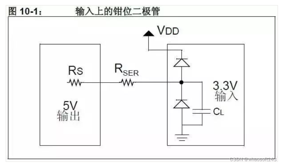 嵌入式分享合集124_引脚_14