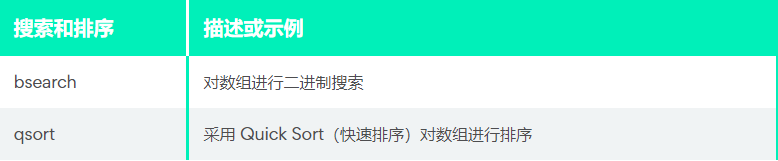 搜索和排序 描述或示例 bsearch 对数组进行二进制搜索 qsort 采用 Quick Sort（快速排序）对数组进行排序