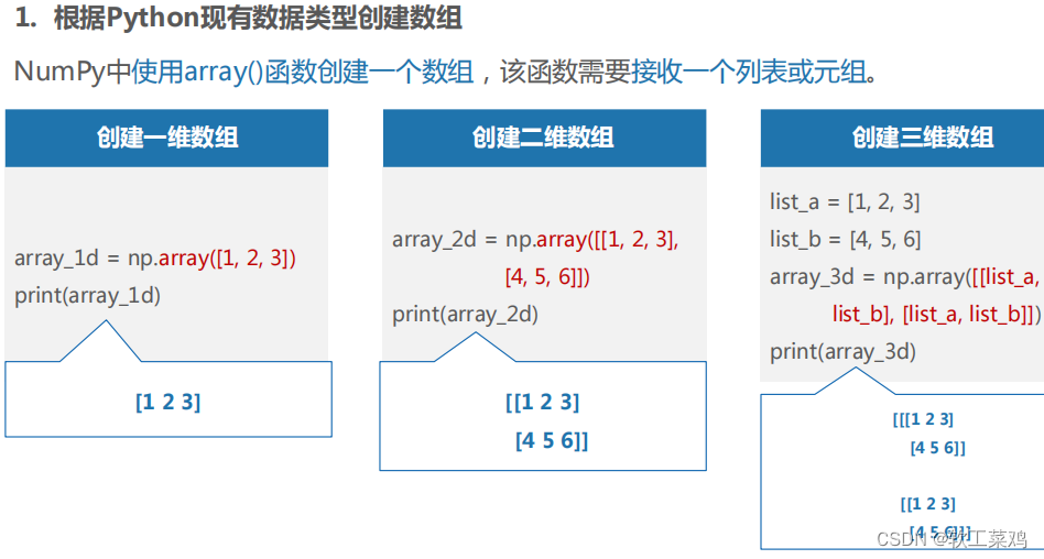 Python 科学计算库—NumPy