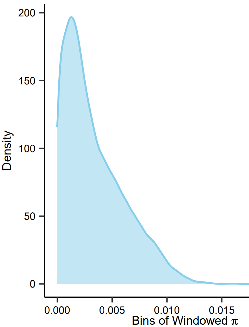 pi_density