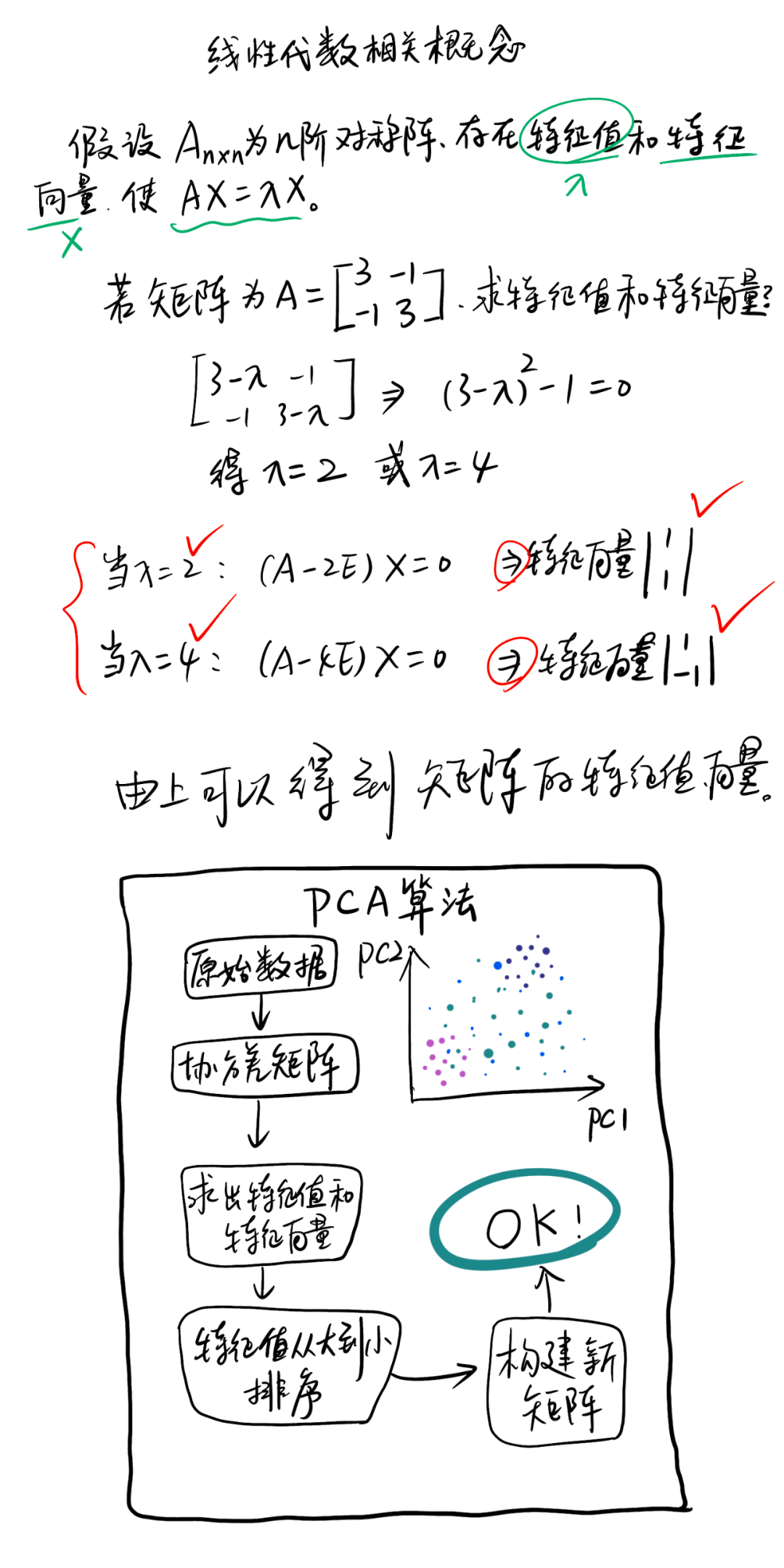 PCA主成分分析原理与基础知识