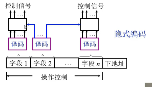 计算机组成原理（15）--哈工大