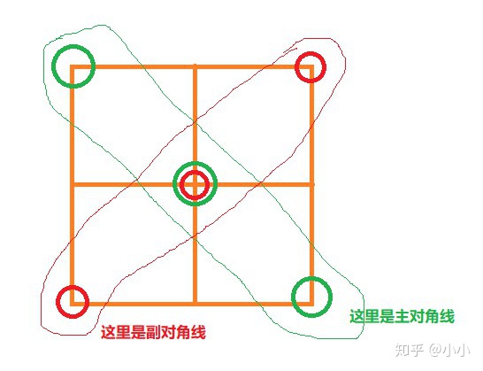 04 - 矩阵对角线求和