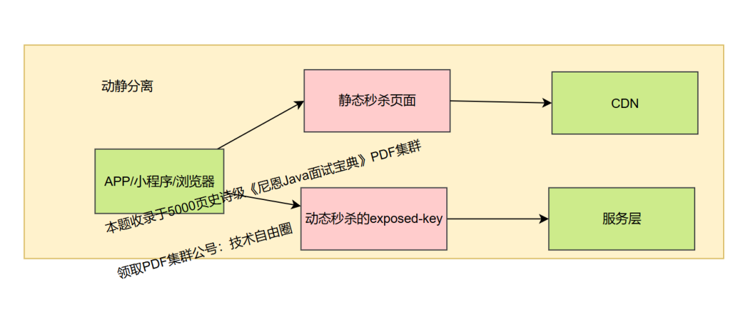 速度模块有什么内容和作用 56fec31e0b4a3a49d1f01ea99a6f518a.png