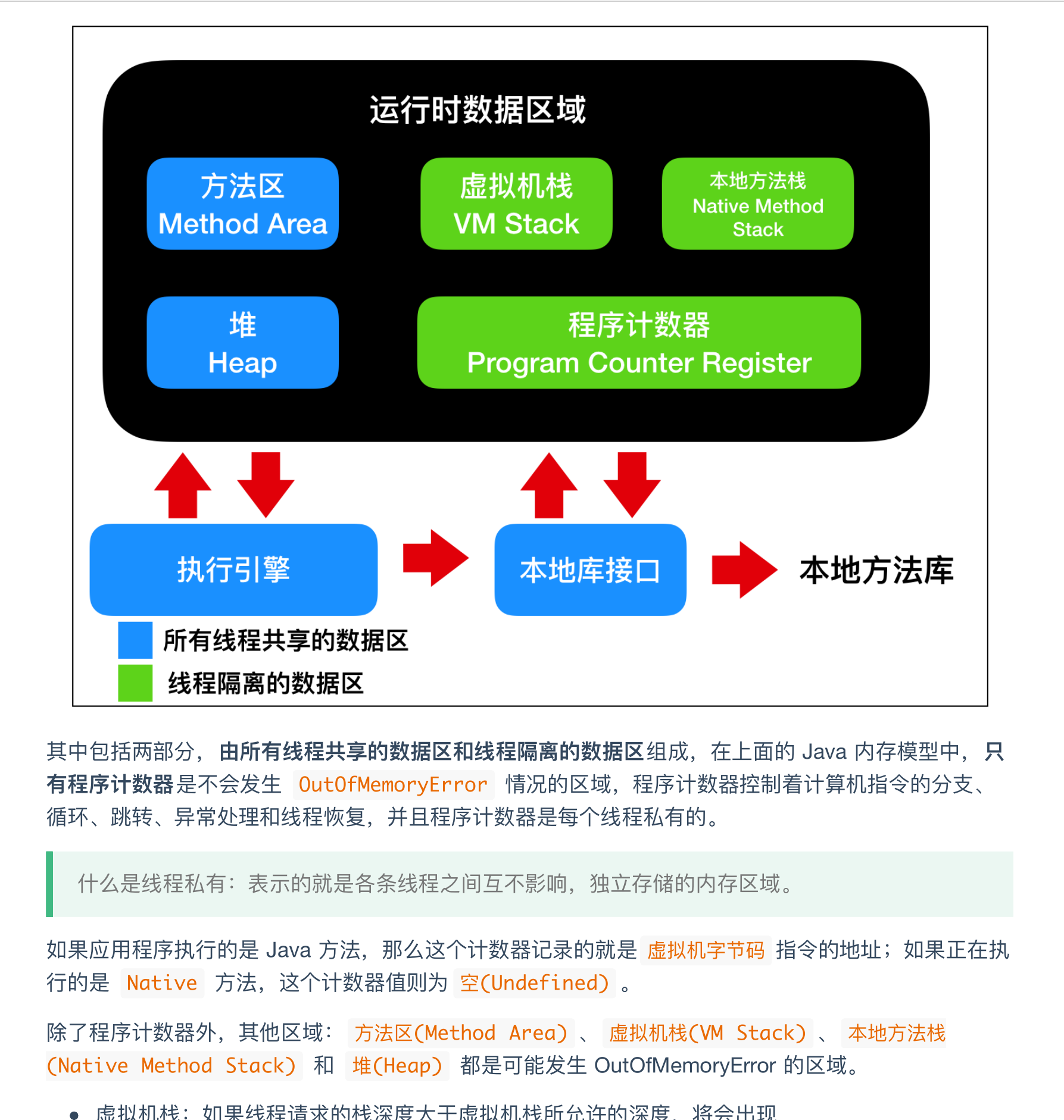 这份阿里大佬整理的图解Java（全彩版）火了，完整PDF开放下载