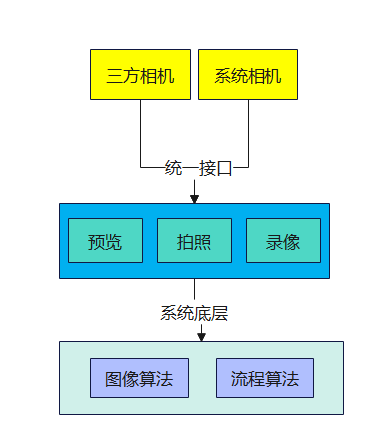 #HarmonyOS NEXT体验官#水印相机-鸿蒙开发者社区