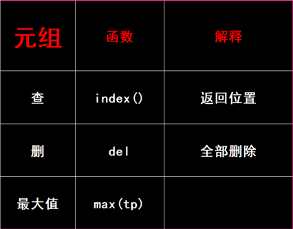 Python基础壁纸_python常用命令全集 桌面背景-CSDN博客