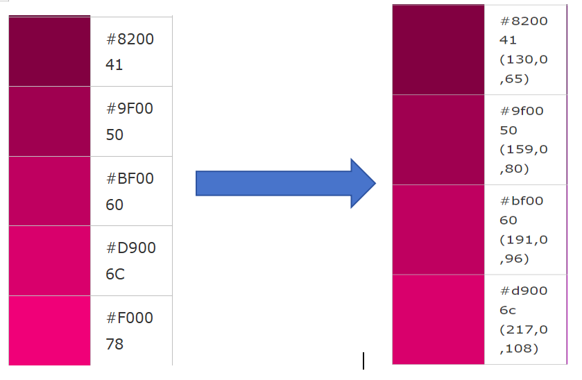 【Python爬虫】将某网页中<span style='color:red;'>表格</span>里的十六进制颜色值<span style='color:red;'>转换</span><span style='color:red;'>成</span>十进制，再生<span style='color:red;'>成</span>新<span style='color:red;'>表格</span>