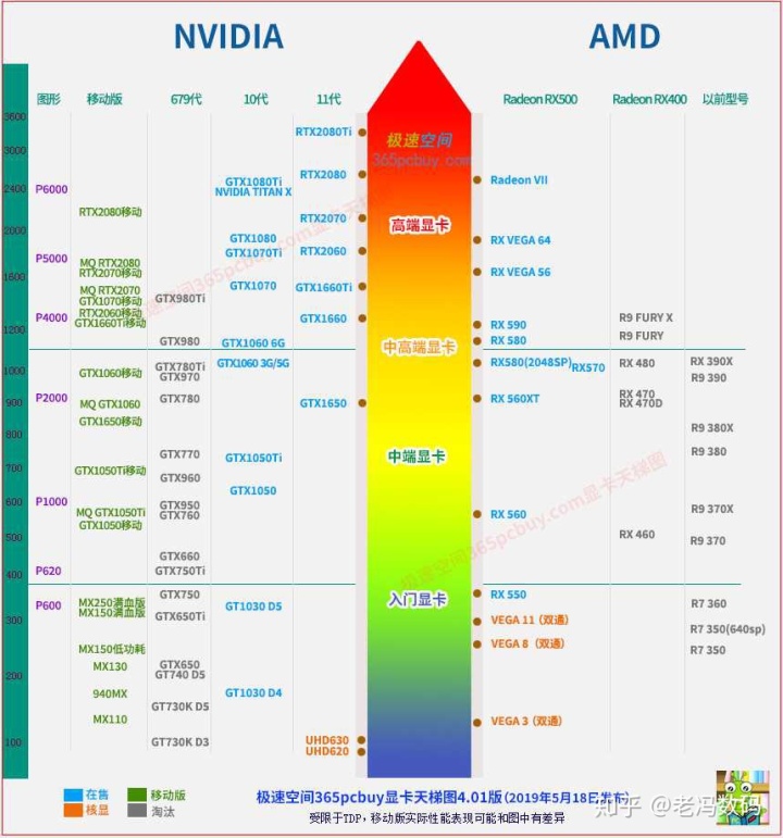 2020笔记本质量排名_笔记本处理器排名2020