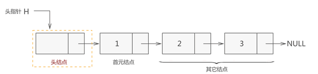 线性表→顺序表→链表 逐个击破