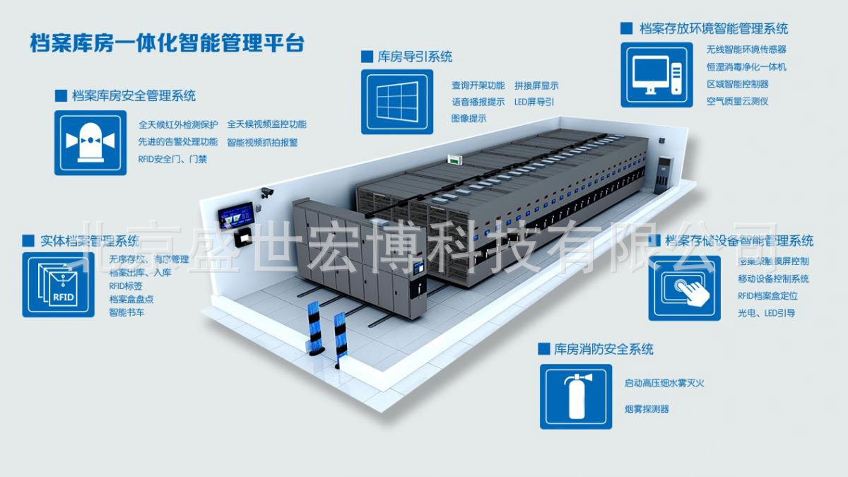 HONSOR智能3D可视化智慧档案库房应用分享