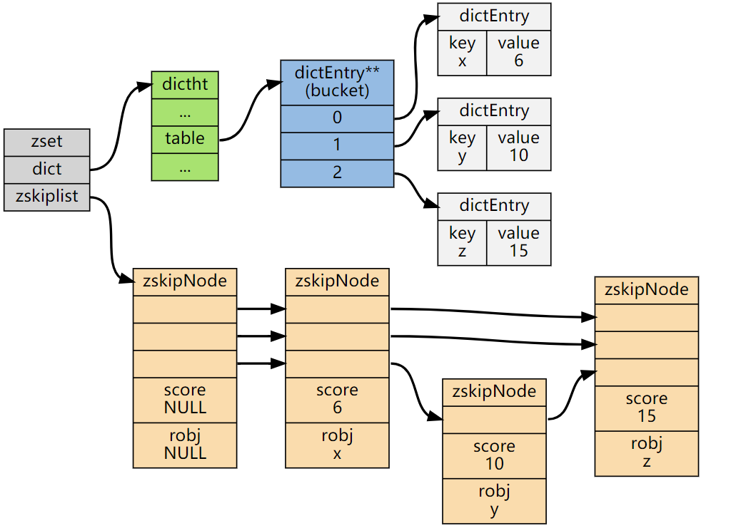 skiplist