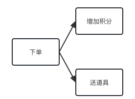 不过时的经典层架构