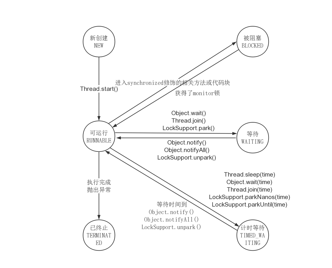 多<span style='color:red;'>线</span><span style='color:red;'>程</span><span style='color:red;'>基础</span>